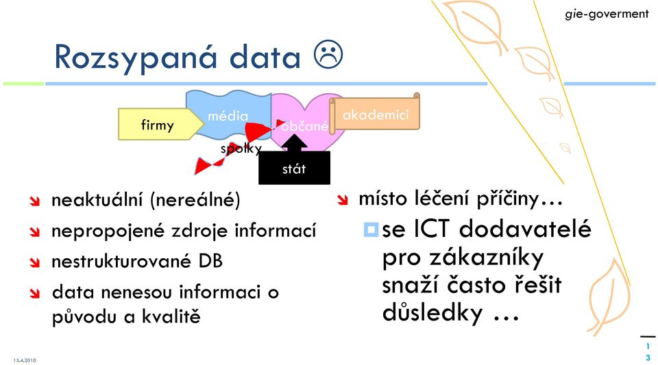 DB data nenesou informaci o původu a kvalitě akademici místo