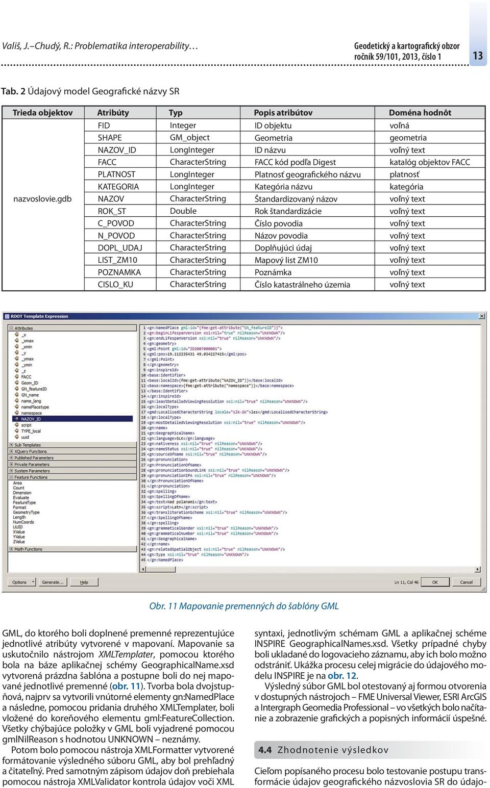 Double CharacterString CharacterString CharacterString CharacterString CharacterString CharacterString ID objektu Geometria ID názvu FACC kód podľa Digest Platnosť geografického názvu Kategória názvu