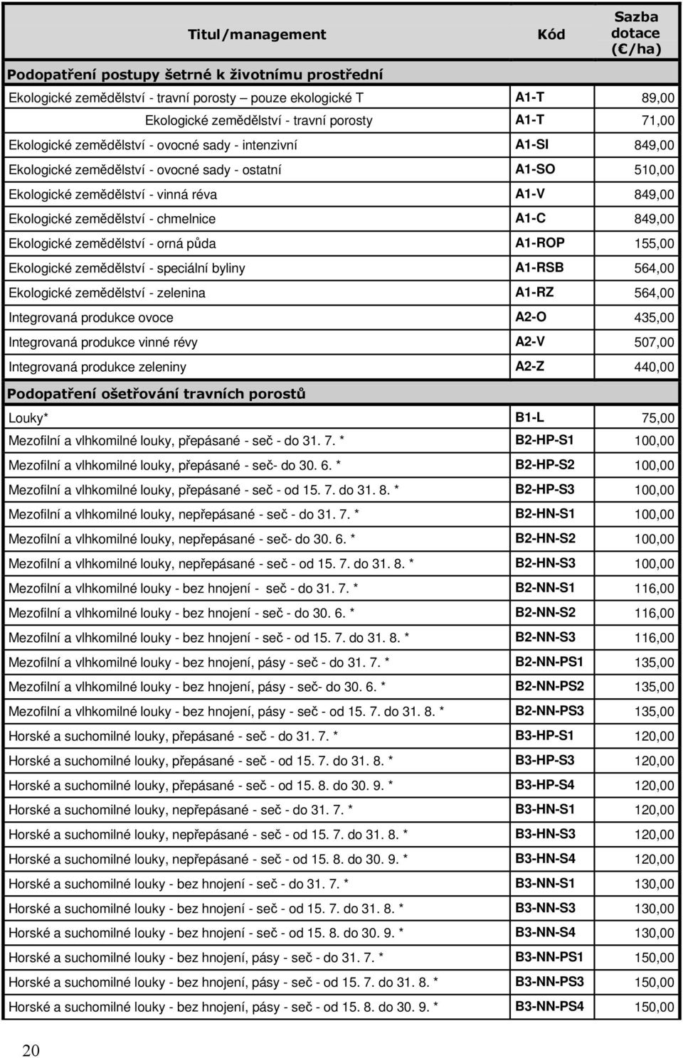 Ekologické zemědělství - chmelnice A1-C 849,00 Ekologické zemědělství - orná půda A1-ROP 155,00 Ekologické zemědělství - speciální byliny A1-RSB 564,00 Ekologické zemědělství - zelenina A1-RZ 564,00