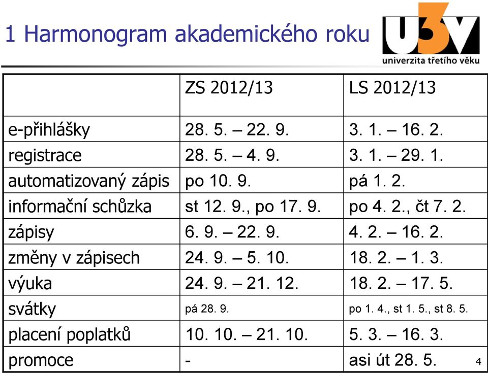 9. 22. 9. 4. 2. 16. 2. změny v zápisech 24. 9. 5. 10. 18. 2. 1. 3. výuka 24. 9. 21. 12. 18. 2. 17. 5. svátky pá 28.