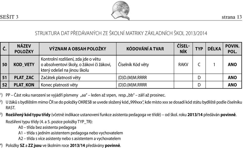 RRRR D ANO 52 PLAT_KON Konec platnosti věty (D)D.(M)M.RRRR D ANO 1 ) PP Část roku narození se vyjádří písmeny aa leden až srpen, resp. bb září až prosinec.