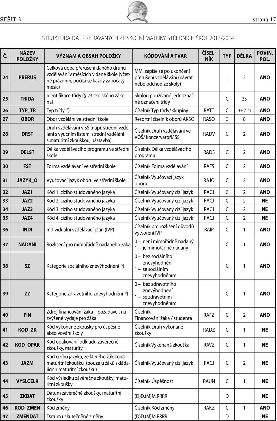 I 2 ANO C 25 ANO 26 TYP_TR Typ třídy 4 ) Typ třídy/ skupiny RATT C 3+2 4 ) ANO 27 OBOR Obor vzdělání ve střední škole Resortní číselník oborů AKSO RASO C 8 ANO 28 DRST 29 DELST Druh vzdělávání v SŠ