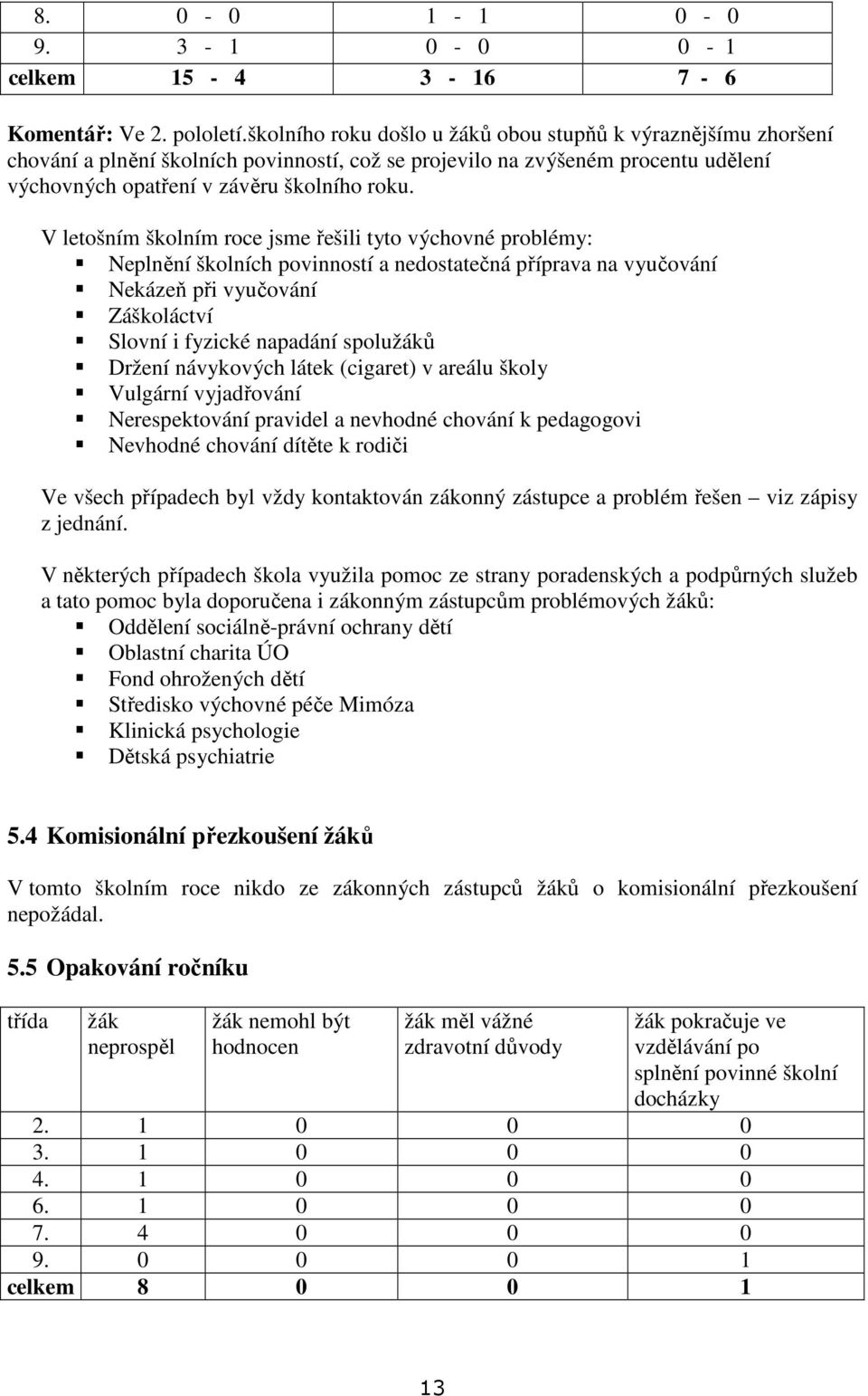 V letošním školním roce jsme řešili tyto výchovné problémy: Neplnění školních povinností a nedostatečná příprava na vyučování Nekázeň při vyučování Záškoláctví Slovní i fyzické napadání spolužáků