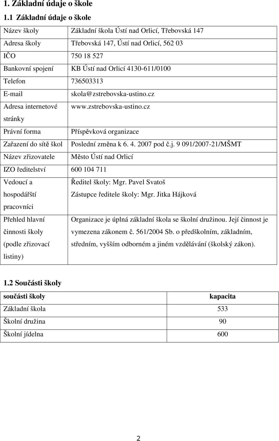 Telefon 736503313 E-mail skola@zstrebovska-ustino.cz Adresa internetové www.zstrebovska-ustino.cz stránky Právní forma Příspěvková organizace Zařazení do sítě škol Poslední změna k 6. 4. 2007 pod č.j.