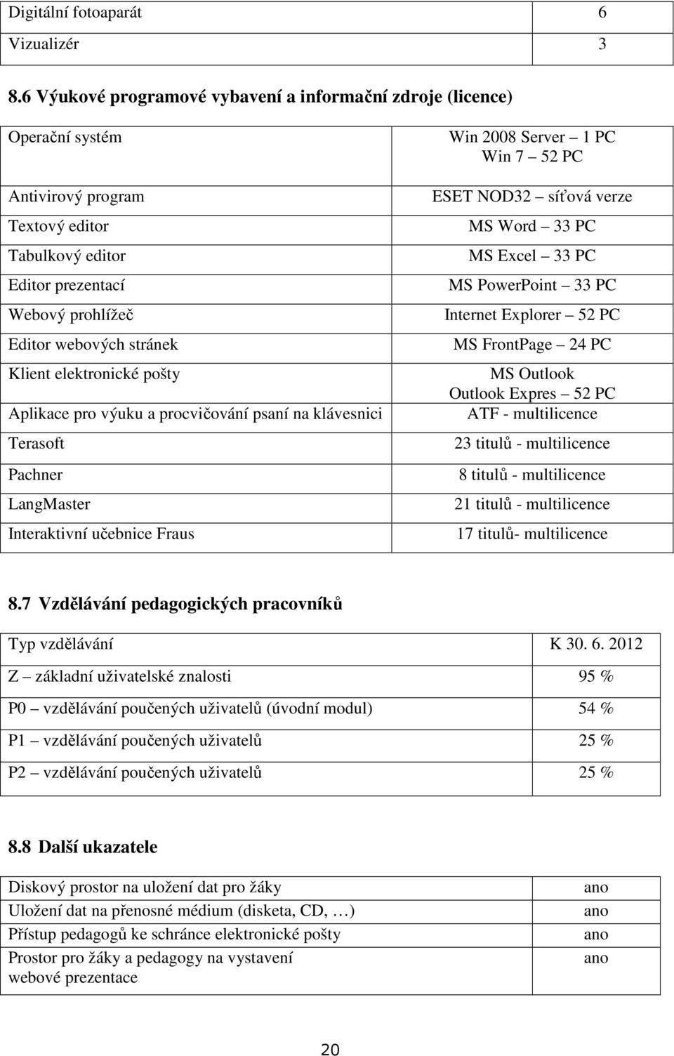 elektronické pošty Aplikace pro výuku a procvičování psaní na klávesnici Terasoft Pachner LangMaster Interaktivní učebnice Fraus Win 2008 Server 1 PC Win 7 52 PC ESET NOD32 síťová verze MS Word 33 PC