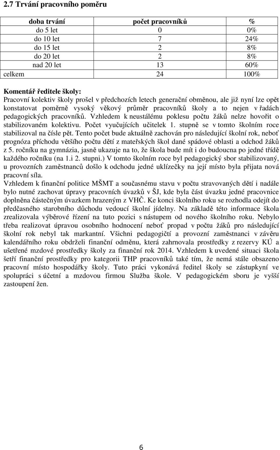 Vzhledem k neustálému poklesu počtu žáků nelze hovořit o stabilizovaném kolektivu. Počet vyučujících učitelek 1. stupně se v tomto školním roce stabilizoval na čísle pět.