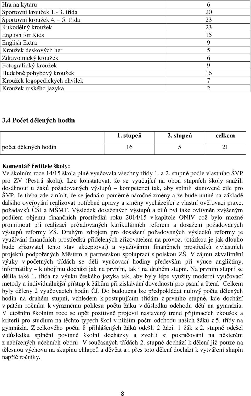 Kroužek ruského jazyka 2 3.4 Počet dělených hodin 1. stupeň 2. stupeň celkem počet dělených hodin 16 5 21 Komentář ředitele školy: Ve školním roce 14/15 škola plně vyučovala všechny třídy 1. a 2.