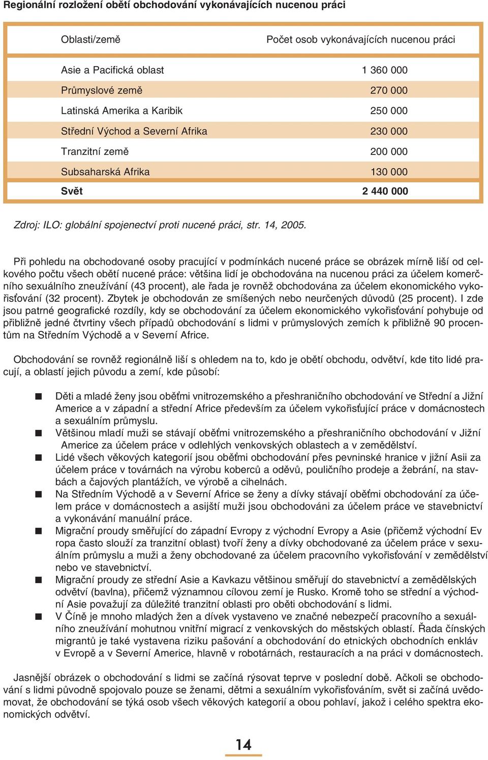 Při pohledu na obchodované osoby pracující v podmínkách nucené práce se obrázek mírně liší od celkového počtu všech obětí nucené práce: většina lidí je obchodována na nucenou práci za účelem