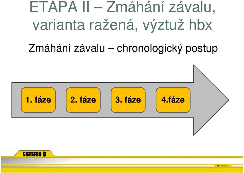 Zmáhání závalu chronologický