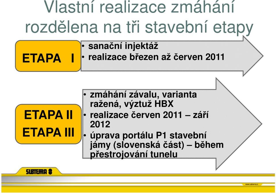 zmáhání závalu, varianta ražená, výztuž HBX realizace červen 2011 září