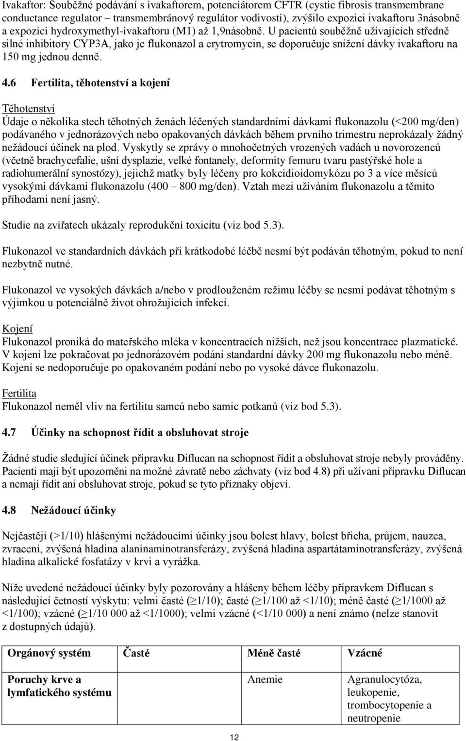 U pacientů souběžně užívajících středně silné inhibitory CYP3A, jako je flukonazol a erytromycin, se doporučuje snížení dávky ivakaftoru na 150 mg jednou denně. 4.