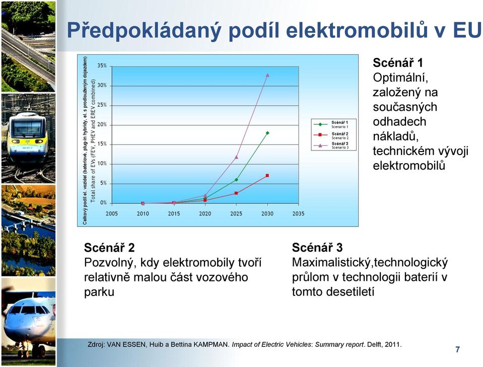 vozového parku Scénář 3 Maximalistický,technologický průlom v technologii baterií v tomto