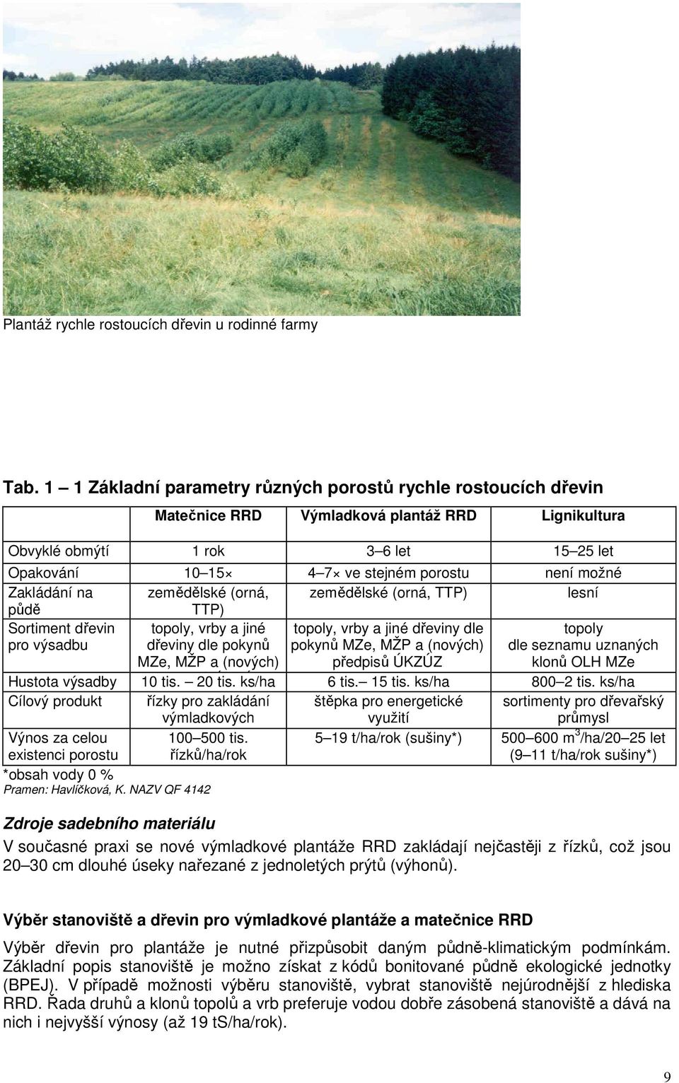 dřevin pro výsadbu 10 15 4 7 ve stejném porostu není možné zemědělské (orná, zemědělské (orná, TTP) lesní TTP) topoly, vrby a jiné topoly, vrby a jiné dřeviny dle topoly dřeviny dle pokynů pokynů