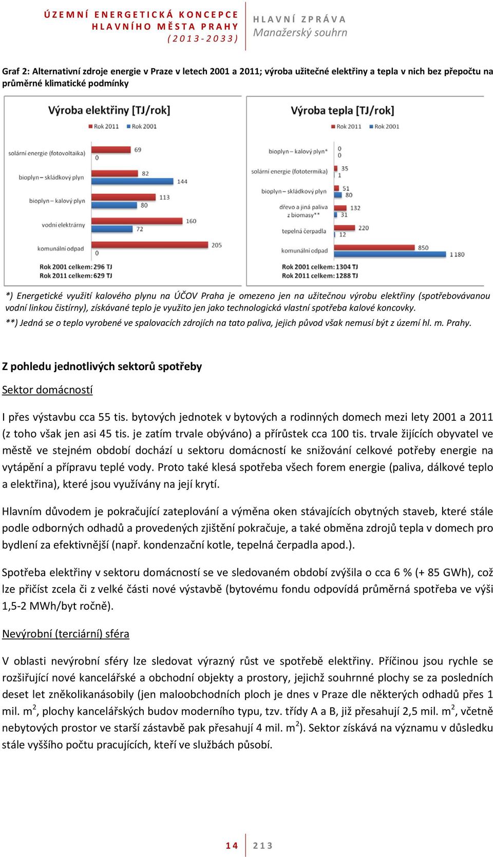 **) Jedná se o teplo vyrobené ve spalovacích zdrojích na tato paliva, jejich původ však nemusí být z území hl. m. Prahy.