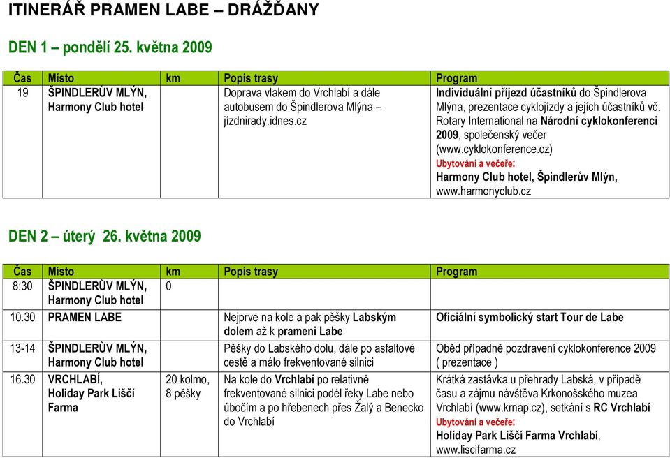 cz) Harmony Club hotel, Špindlerův Mlýn, www.harmonyclub.cz DEN 2 úterý 26. května 2009 8:30 ŠPINDLERŮV MLÝN, 0 Harmony Club hotel 10.