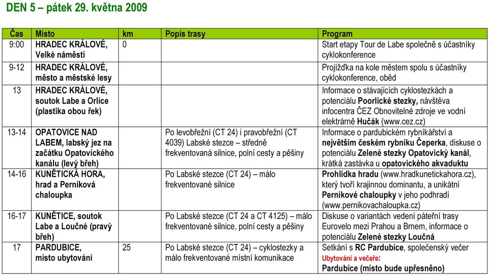 cyklokonference, oběd 13 HRADEC KRÁLOVÉ, soutok Labe a Orlice (plastika obou řek) 13-14 OPATOVICE NAD labský jez na začátku Opatovického kanálu (levý břeh) 14-16 KUNĚTICKÁ HORA, hrad a Perníková