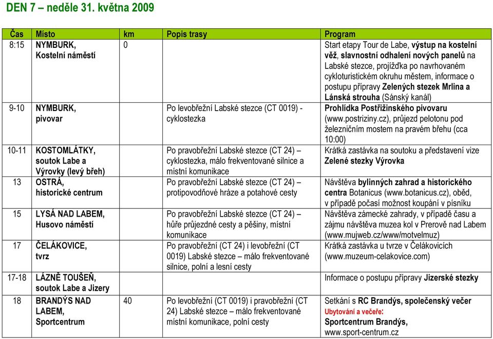 městem, informace o postupu přípravy Zelených stezek Mrlina a 9-10 NYMBURK, pivovar 10-11 KOSTOMLÁTKY, soutok Labe a Výrovky (levý břeh) 13 OSTRÁ, historické centrum 15 LYSÁ NAD Husovo náměstí 17