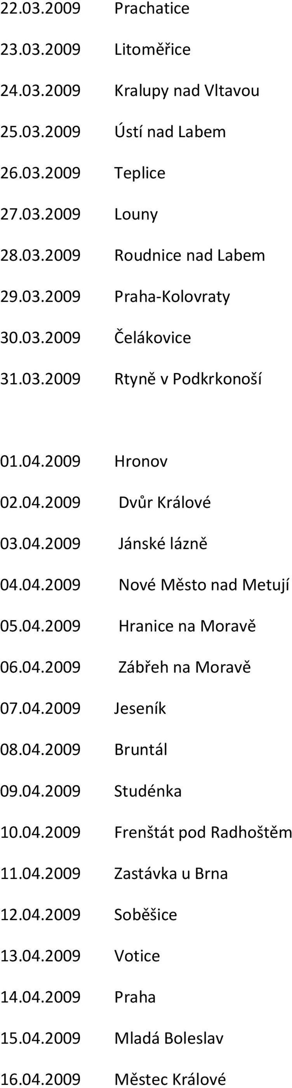 04.2009 Hranice na Moravě 06.04.2009 Zábřeh na Moravě 07.04.2009 Jeseník 08.04.2009 Bruntál 09.04.2009 Studénka 10.04.2009 Frenštát pod Radhoštěm 11.04.2009 Zastávka u Brna 12.