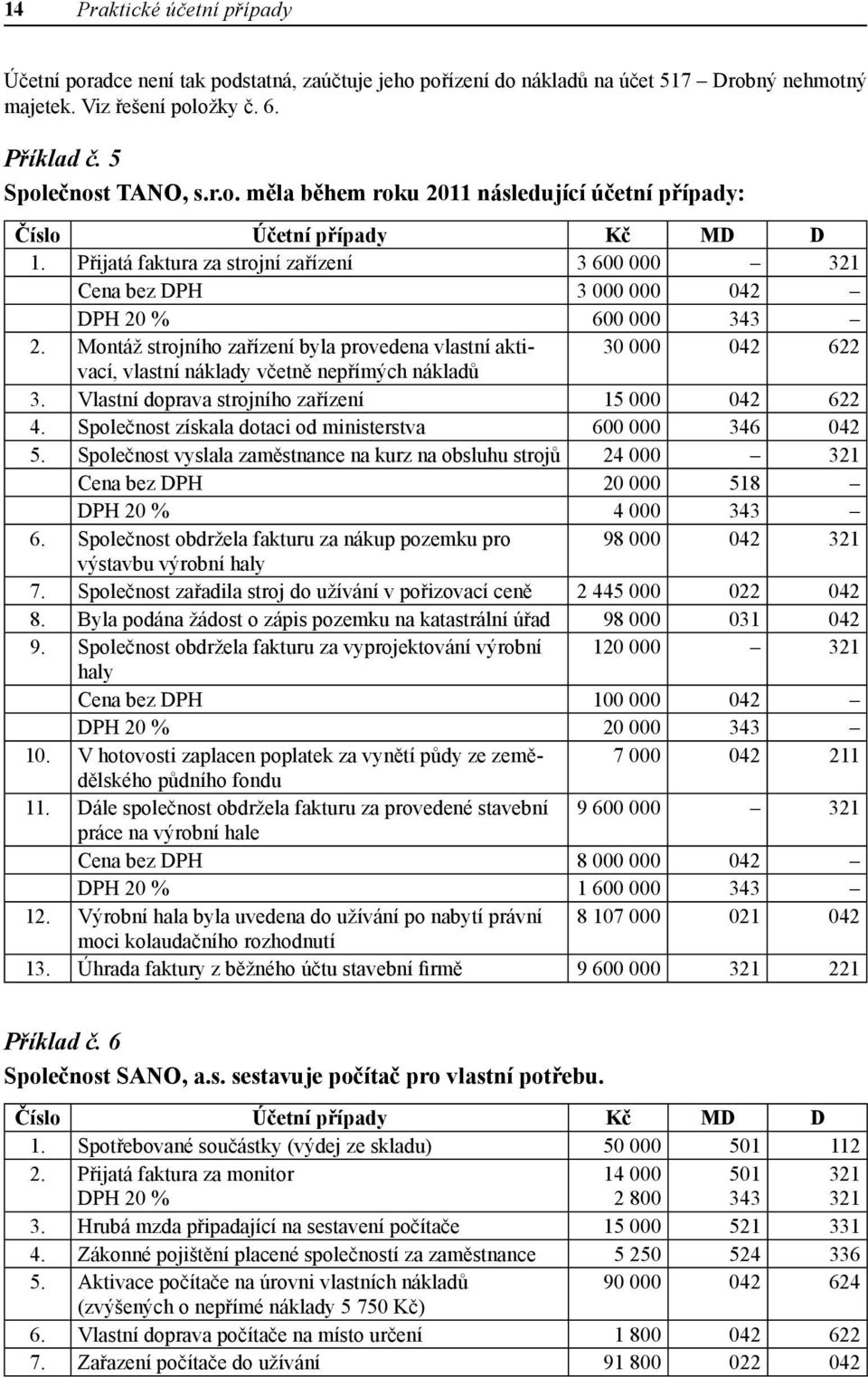 Montáž strojního zařízení byla provedena vlastní aktivací, 30 000 042 622 vlastní náklady včetně nepřímých nákladů 3. Vlastní doprava strojního zařízení 15 000 042 622 4.