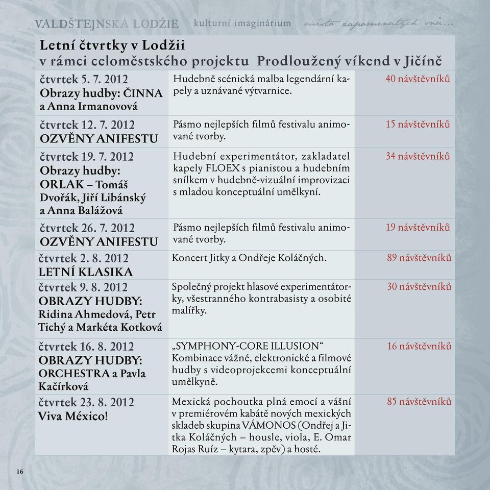 2012 OZVĚNY ANIFESTU Pásmo nejlepších filmů festivalu animované tvorby. 15 návštěvníků čtvrtek 19. 7.