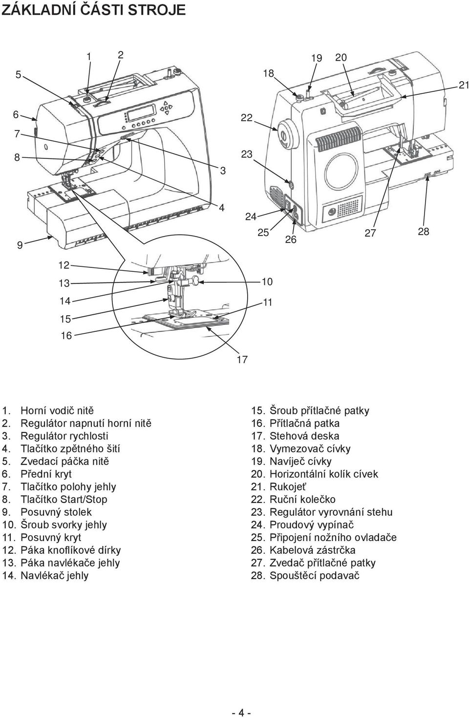 Páka knoflíkové dírky 13. Páka navlékače jehly 14. Navlékač jehly 15. Šroub přítlačné patky 16. Přítlačná patka 17. Stehová deska 18. Vymezovač cívky 19. Navíječ cívky 20.