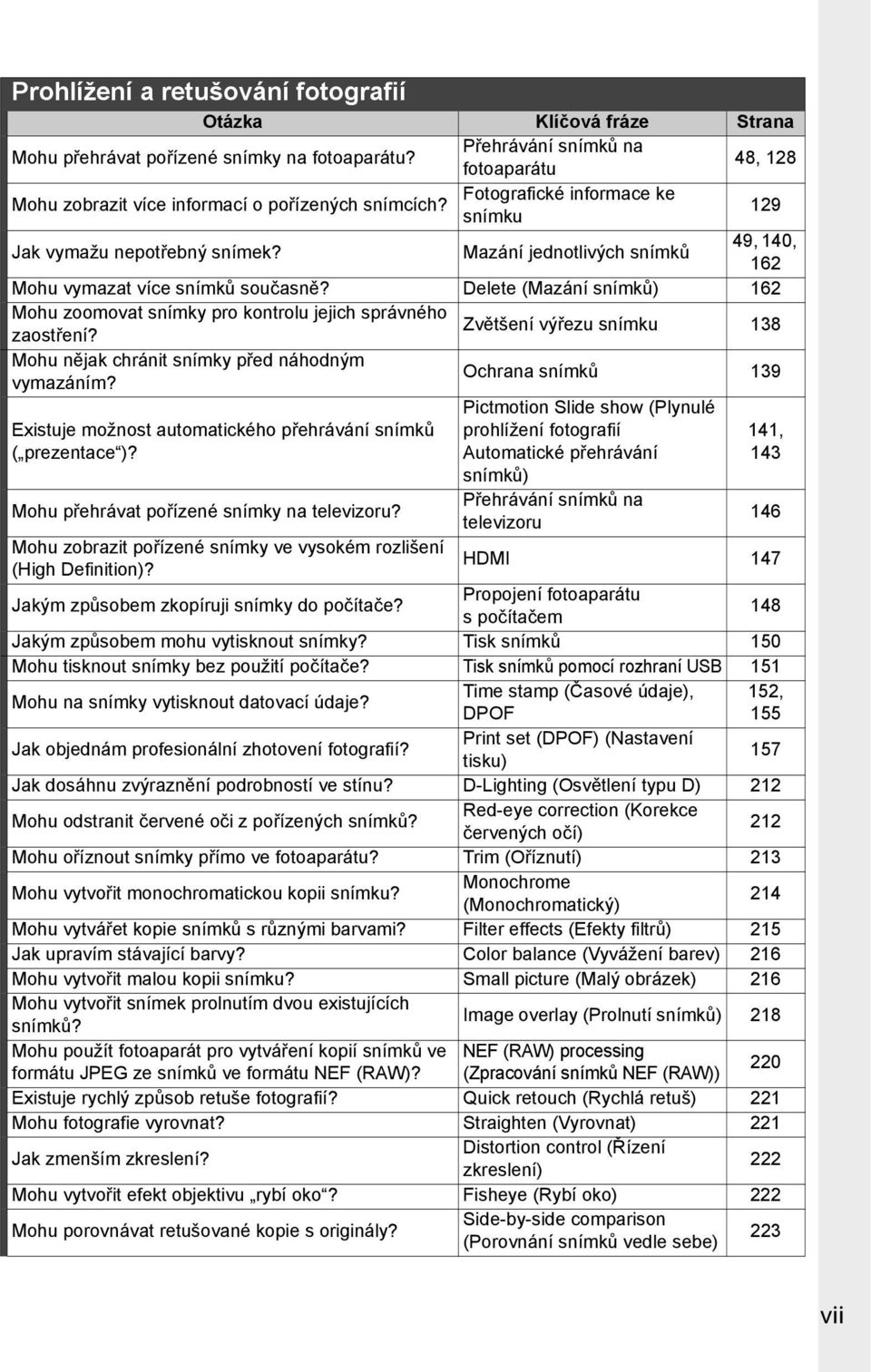 Mazání jednotlivých snímků 49, 140, 162 Mohu vymazat více snímků současně? Delete (Mazání snímků) 162 Mohu zoomovat snímky pro kontrolu jejich správného zaostření?