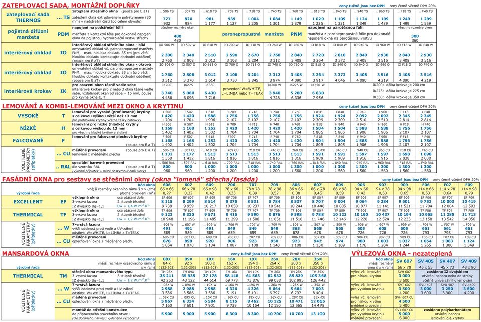.. TS zateplení okna extrudovaným polystyrenem (30 777 820 981 939 1 004 1 084 1 149 1 029 1 109 1 124 1 199 1 249 1 299 mm) v nadstřešní části (po celém obvodu) 932 984 1 177 1 127 1 205 1 301 1 379