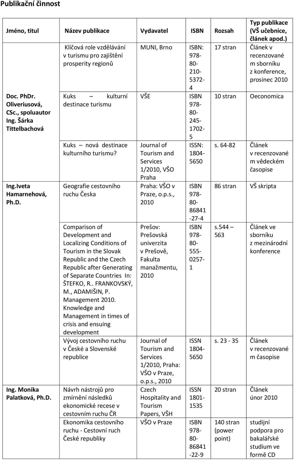 Geografie cestovního ruchu Česka Comparison of Development and Localizing Conditions of Tourism in the Slovak Republic and the Czech Republic after Generating of Separate Countries In: ŠTEFKO, R.