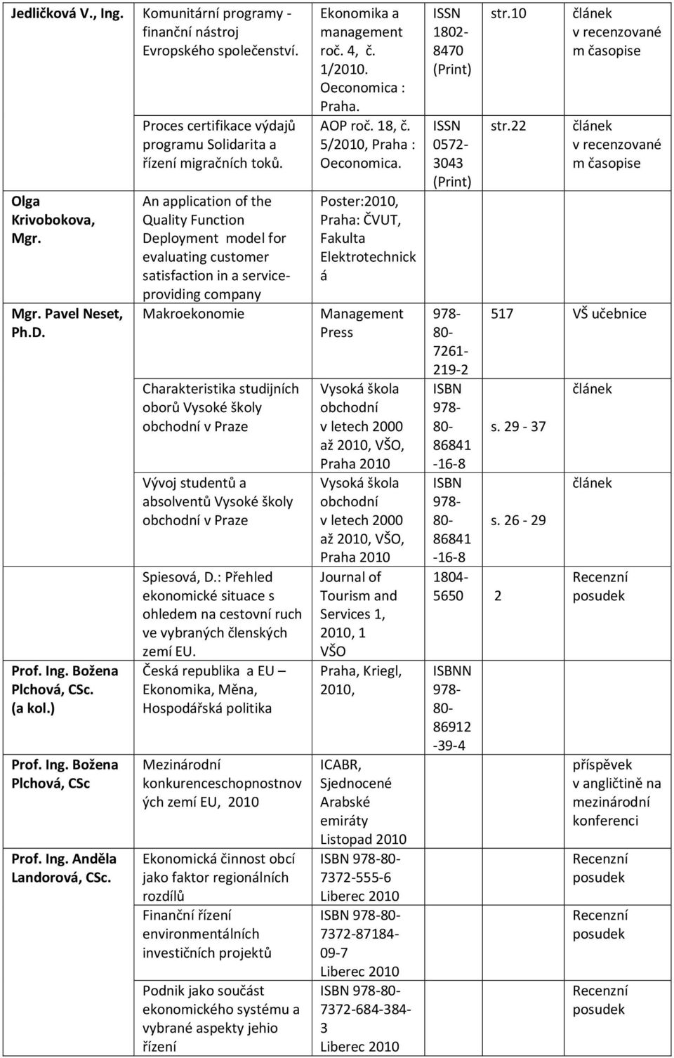 An application of the Quality Function Deployment model for evaluating customer satisfaction in a serviceproviding company Makroekonomie Charakteristika studijních oborů Vysoké školy v Praze Vývoj