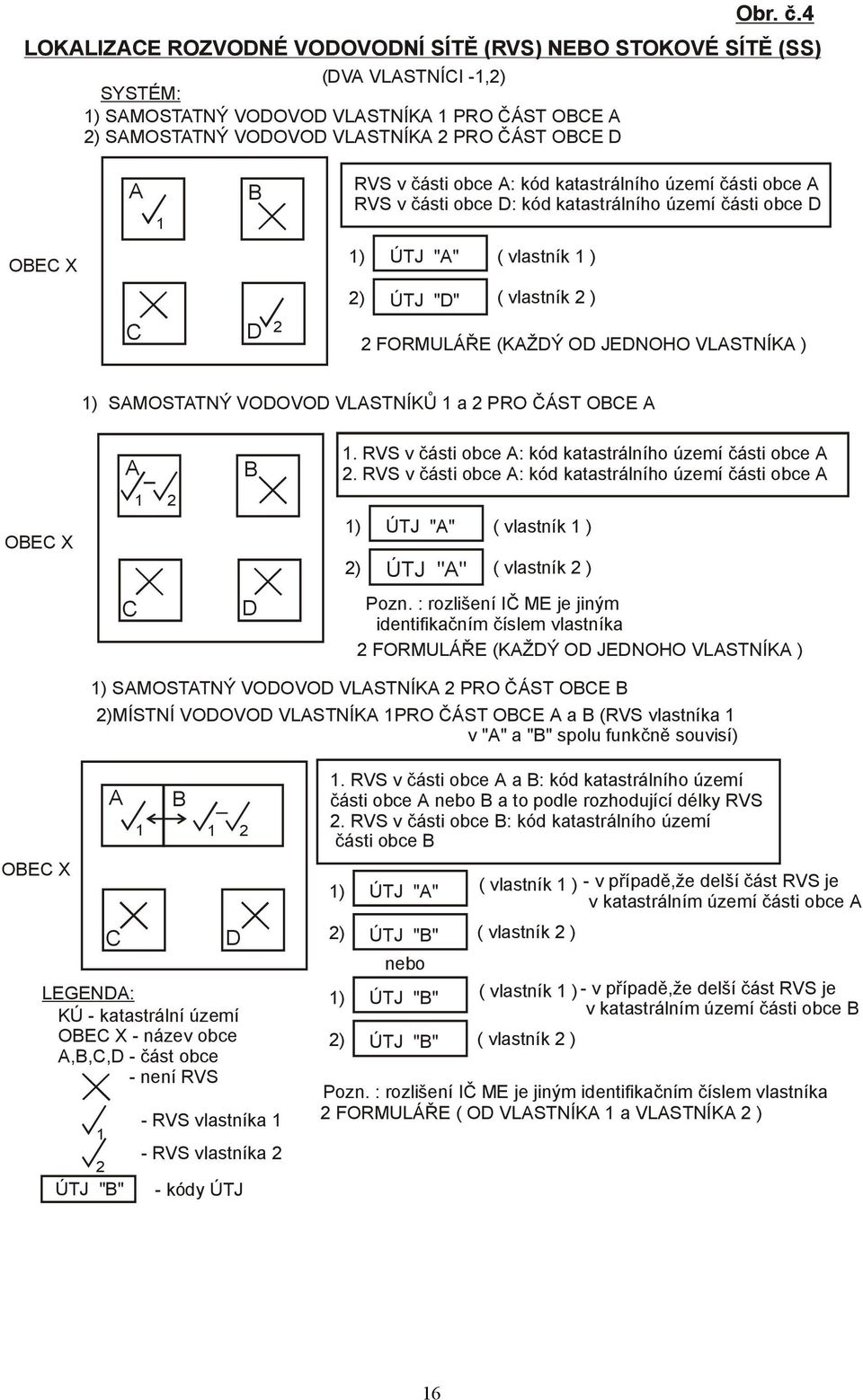 vlastník ) C D 2 2) ÚTJ "D" ( vlastník 2 ) 2 FORMULÁŘE (KAŽDÝ OD JEDNOHO VLASTNÍKA ) ) SAMOSTATNÝ VODOVOD VLASTNÍKŮ a 2 PRO ČÁST OBCE A OBEC X A 2 B.