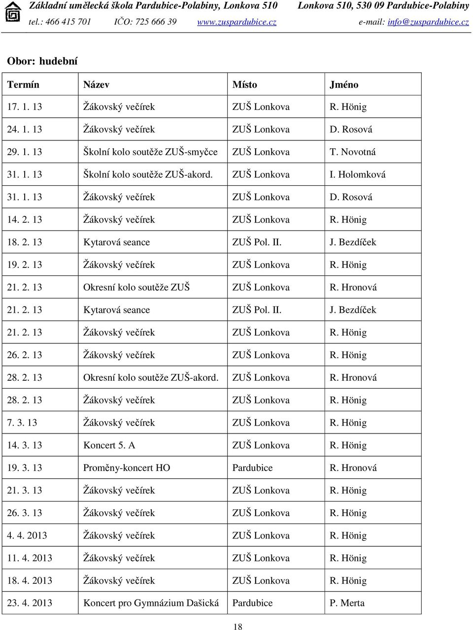 II. J. Bezdíček 19. 2. 13 Žákovský večírek ZUŠ Lonkova R. Hönig 21. 2. 13 Okresní kolo soutěže ZUŠ ZUŠ Lonkova R. Hronová 21. 2. 13 Kytarová seance ZUŠ Pol. II. J. Bezdíček 21. 2. 13 Žákovský večírek ZUŠ Lonkova R. Hönig 26.