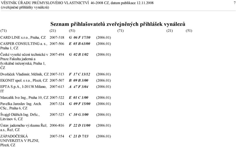 , 2007-506 Praha 1, CZ České vysoké učení technické v 2007-494 Praze Fakulta jaderná a fyzikálně inženýrská, Praha 1, CZ Dvořáček Vladimír, Mělník, CZ 2007-313 EKONIT spol. s r.o., Plzeň, CZ 2007-507 EPTA S.