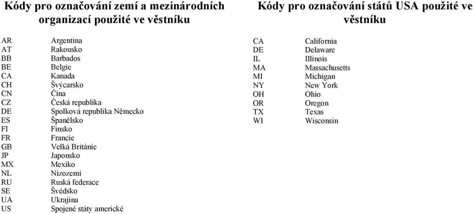 Spolková republika Německo Španělsko Finsko Francie Velká Británie Japonsko Mexiko Nizozemí Ruská federace Švédsko Ukrajina