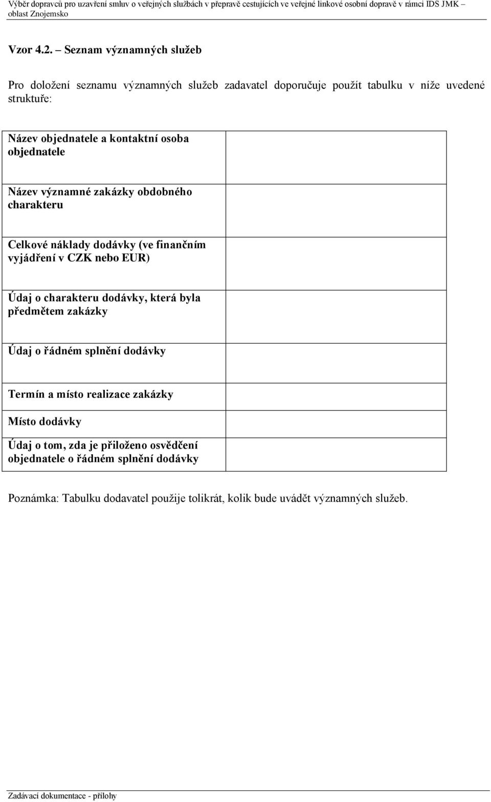 kontaktní osoba objednatele Název významné zakázky obdobného charakteru Celkové náklady dodávky (ve finančním vyjádření v CZK nebo EUR) Údaj o