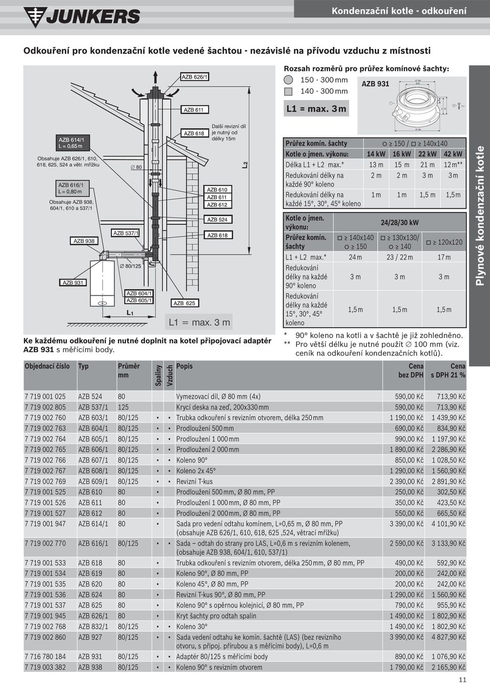 mřížku AZB 616/1 Obsahuje AZB 938, 604/1, 610 a 537/1 AZB 931 AZB 938 80 AZB 537/1 AZB 604/1 AZB 605/1 Objednací číslo Průměr mm Spaliny Vzduch Popis Další revizní díl je nutný od délky 15m L1 = max.