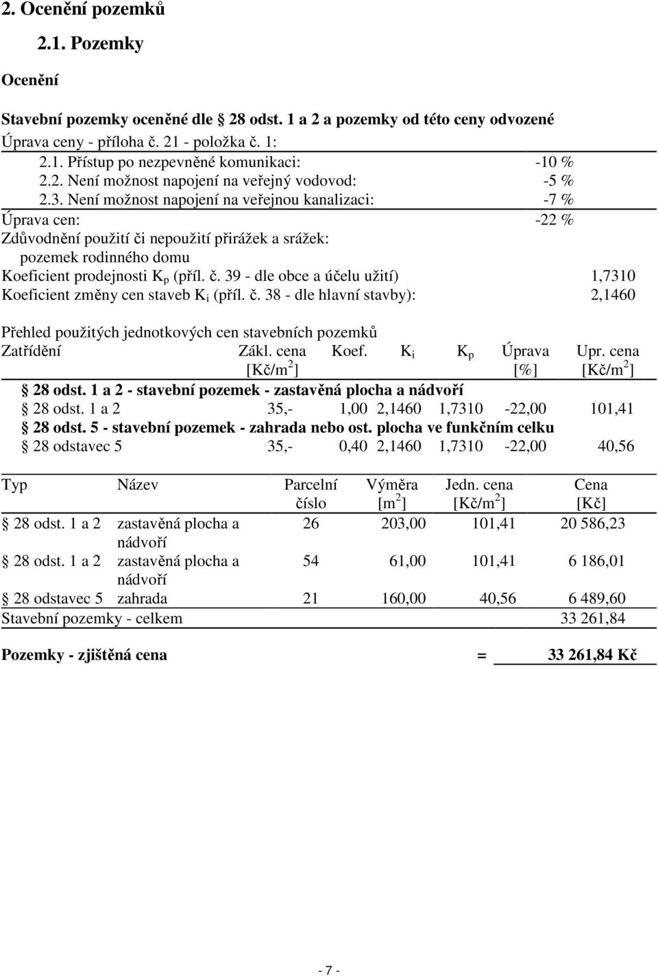 Není možnost napojení na veřejnou kanalizaci: -7 % Úprava cen: -22 % Zdůvodnění použití či nepoužití přirážek a srážek: pozemek rodinného domu Koeficient prodejnosti K p (příl. č. 39 - dle obce a účelu užití) 1,7310 Koeficient změny cen staveb K i (příl.