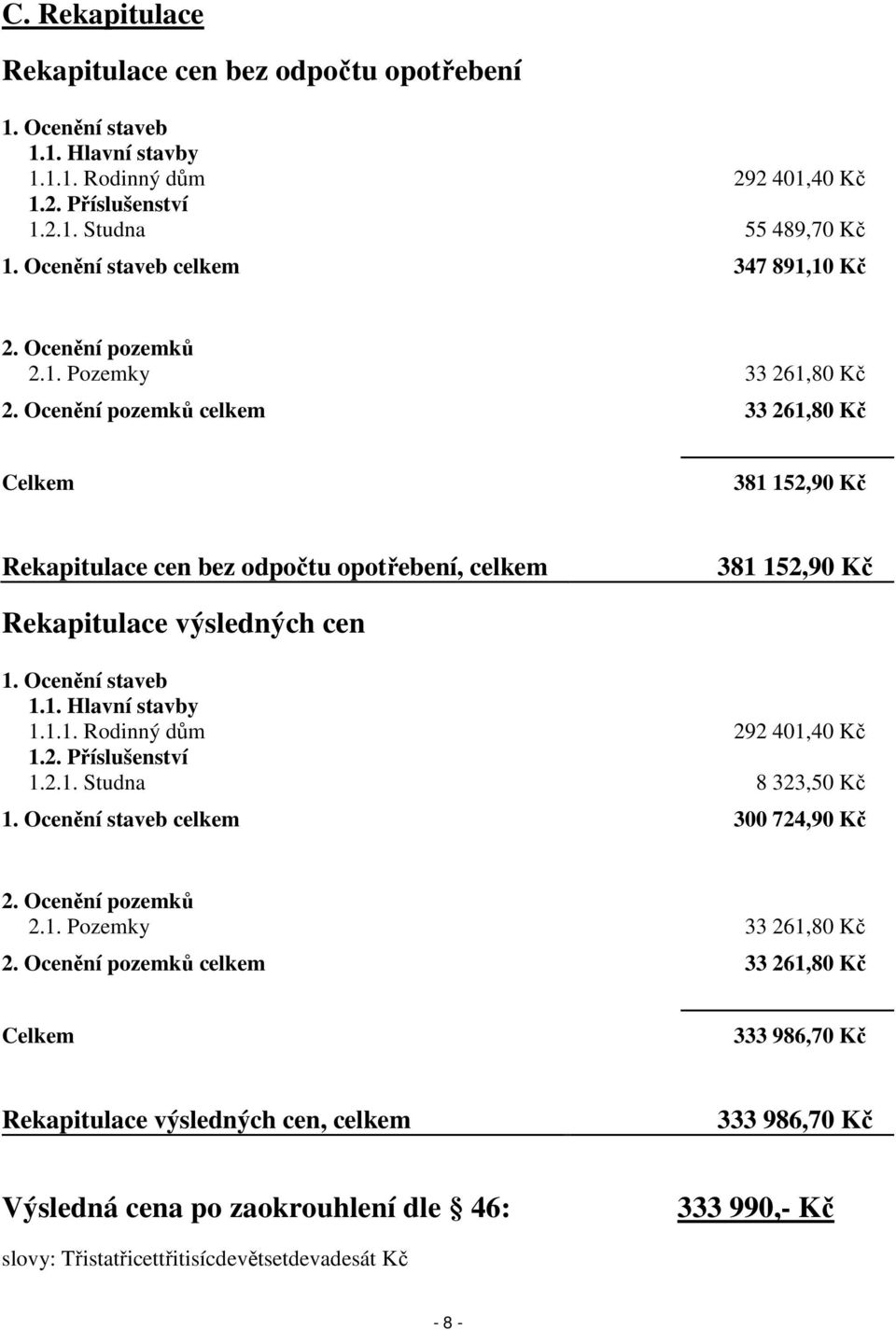 Ocenění pozemků celkem 33 261,80 Kč Celkem 381 152,90 Kč Rekapitulace cen bez odpočtu opotřebení, celkem 381 152,90 Kč Rekapitulace výsledných cen 1. Ocenění staveb 1.1. Hlavní stavby 1.1.1. Rodinný dům 292 401,40 Kč 1.