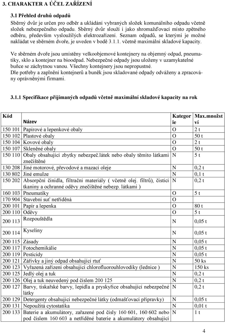 1. včetně maximální skladové kapacity. Ve sběrném dvoře jsou umístěny velkoobjemové kontejnery na objemný odpad, pneumatiky, sklo a kontejner na bioodpad.