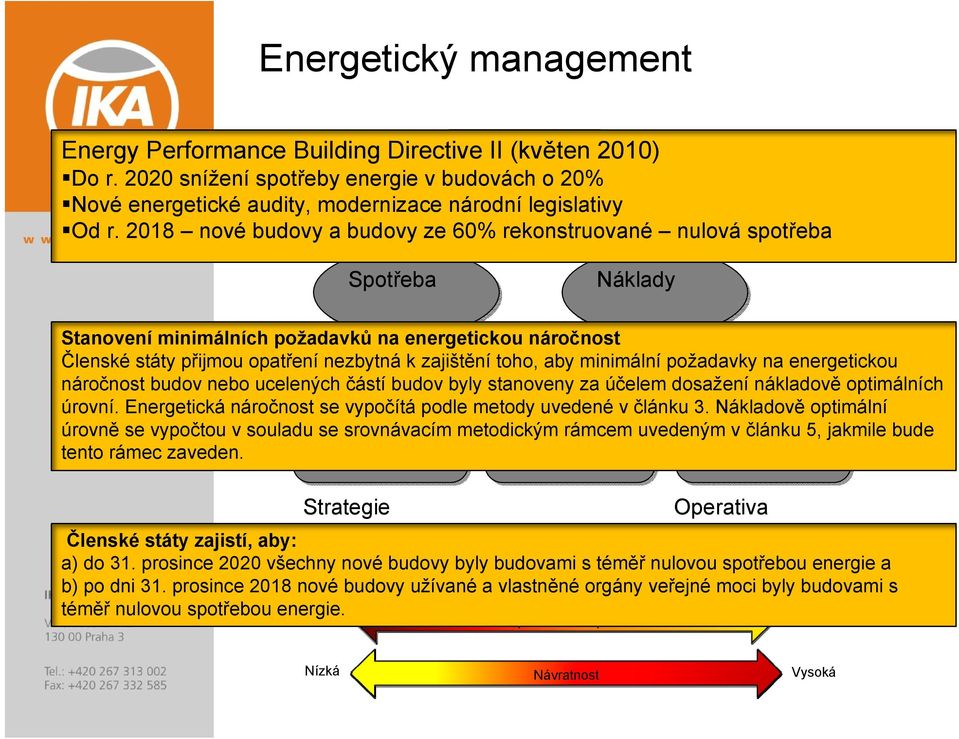 2018 nové budovy a budovy ze 60% rekonstruované nulová spotřeba Spotřeba Náklady Stanovení minimálních požadavků na energetickou náročnost Členské státy přijmou opatření nezbytná k zajištění toho,