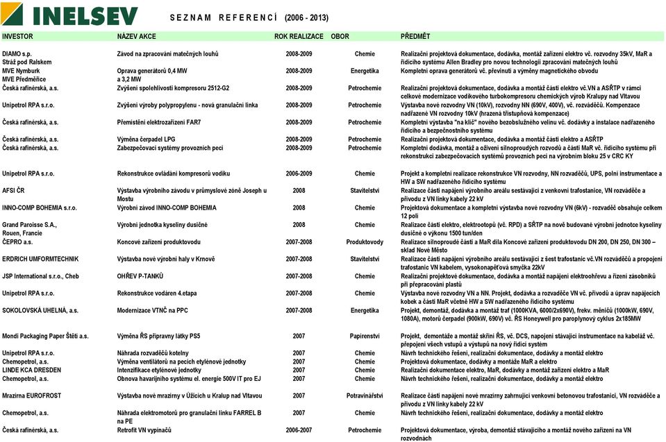 převinutí a výměny magnetického obvodu MVE Předměříce a 3,2 MW Česká rafinérská, a.s. Zvýšení spolehlivosti kompresoru 2512-G2 2008-2009 Petrochemie Realizační projektová dokumentace, dodávka a montáž části elektro vč.