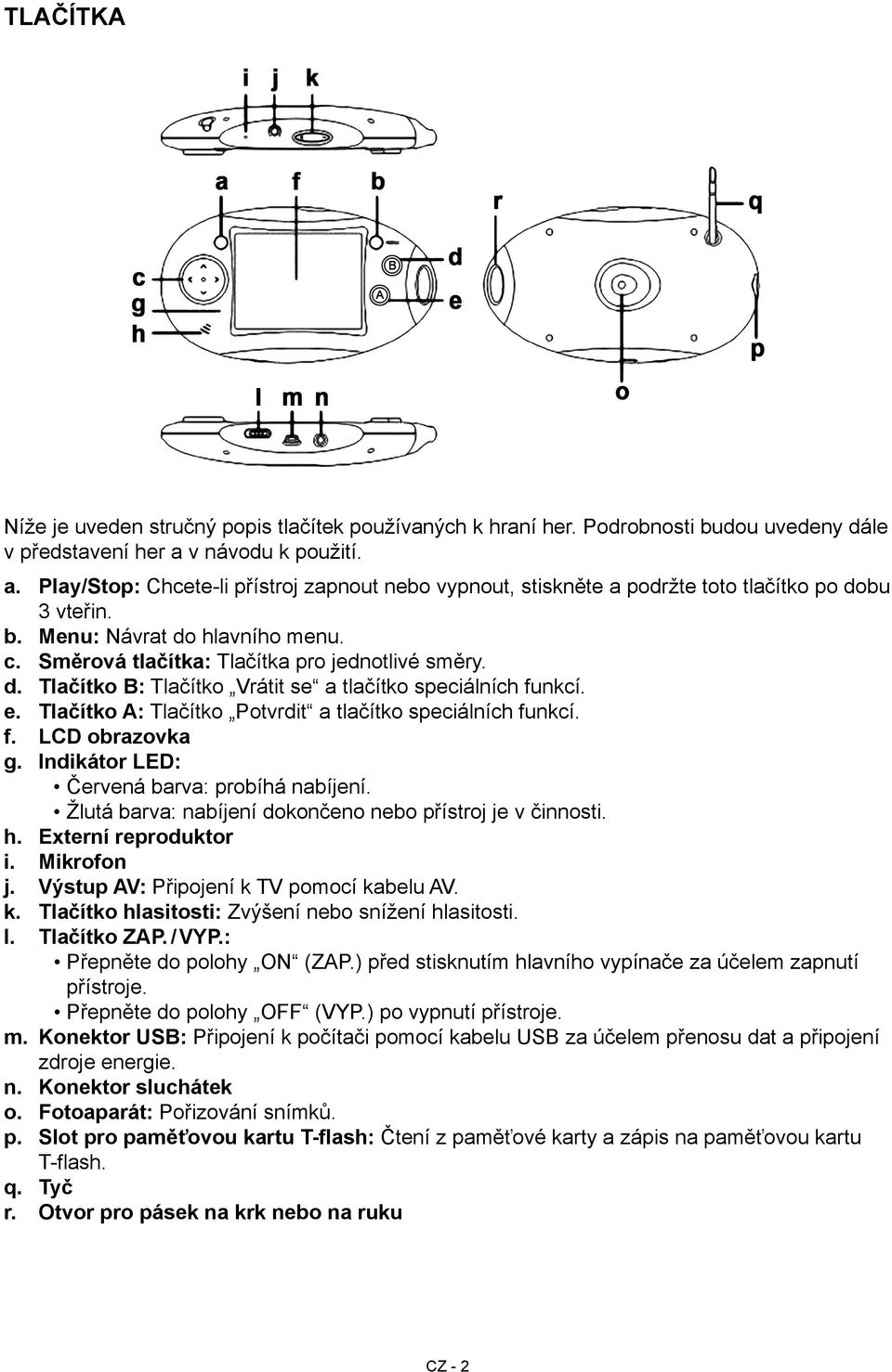 Směrová tlačítka: Tlačítka pro jednotlivé směry. d. Tlačítko B: Tlačítko Vrátit se a tlačítko speciálních funkcí. e. Tlačítko A: Tlačítko Potvrdit a tlačítko speciálních funkcí. f. LCD obrazovka g.