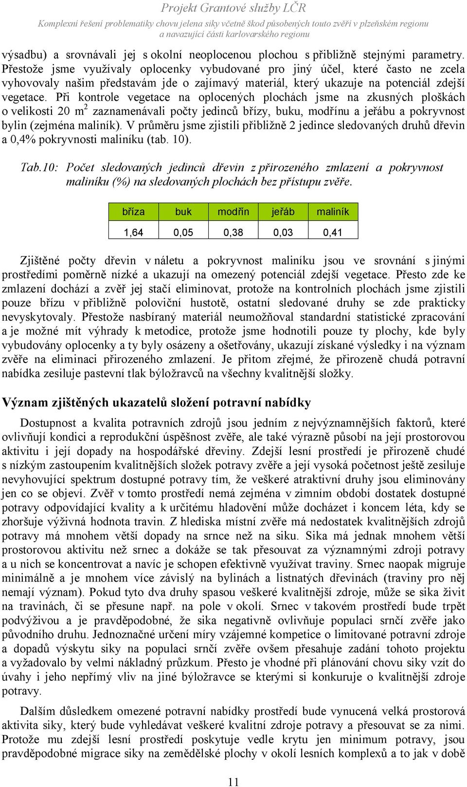 Při kontrole vegetace na oplocených plochách jsme na zkusných ploškách o velikosti 20 m 2 zaznamenávali počty jedinců břízy, buku, modřínu a jeřábu a pokryvnost bylin (zejména maliník).