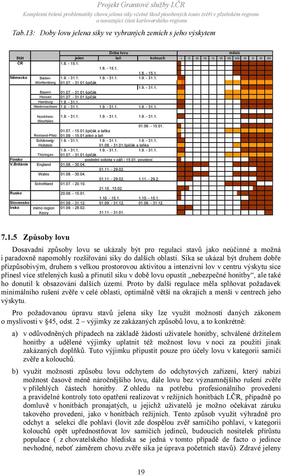 9. - 31.1. 1.9. - 31.1. 1.9. - 31.1. 01.09. - 15.01. 01.07. - 15.01.špičák a laňka Reinland-Pfalz 01.09. - 15.01.jelen a laň Schleswig- 1.9. - 31.1. 1.9. - 31.1. 1.9. - 31.1. Holstein 01.08. - 31.01.špičák a laňka 1.