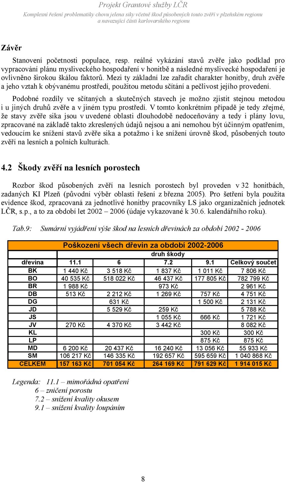 Mezi ty základní lze zařadit charakter honitby, druh zvěře a jeho vztah k obývanému prostředí, použitou metodu sčítání a pečlivost jejího provedení.