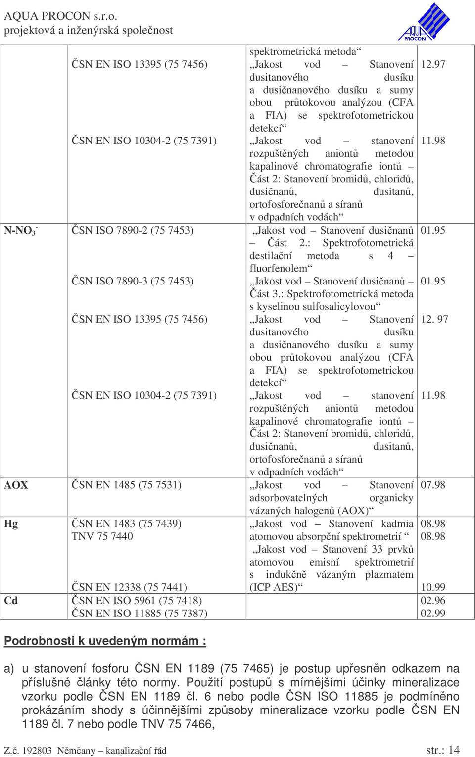 98 rozpuštných aniont metodou kapalinové chromatografie iont ást 2: Stanovení bromid, chlorid, dusinan, dusitan, ortofosforenan a síran v odpadních vodách - N-NO 3 SN ISO 7890-2 (75 7453) Jakost vod