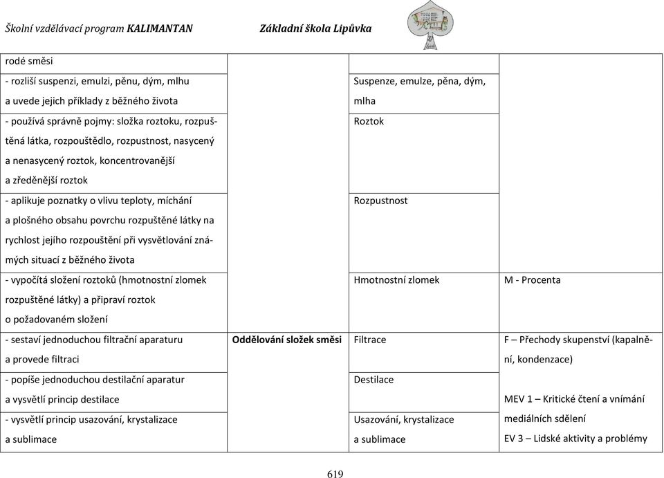 situací z běžného života - vypočítá složení roztoků (hmotnostní zlomek rozpuštěné látky) a připraví roztok o požadovaném složení - sestaví jednoduchou filtrační aparaturu a provede filtraci - popíše