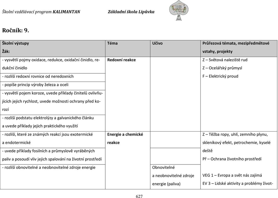 popíše princip výroby železa a oceli - vysvětlí pojem koroze, uvede příklady činitelů ovlivňujících jejich rychlost, uvede možnosti ochrany před korozí - rozliší podstatu elektrolýzy a galvanického