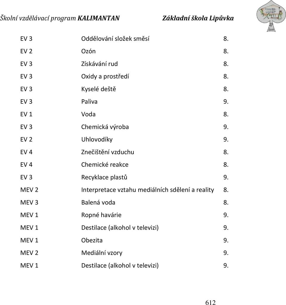 EV 3 Recyklace plastů 9. MEV 2 Interpretace vztahu mediálních sdělení a reality 8. MEV 3 Balená voda 8.