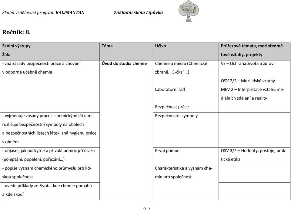 látek, zná hygienu práce s ohněm - objasní, jak poskytne a přivolá pomoc při úrazu (poleptání, popálení, pořezání ) - popíše význam chemického průmyslu pro lidskou společnost - uvede příklady ze