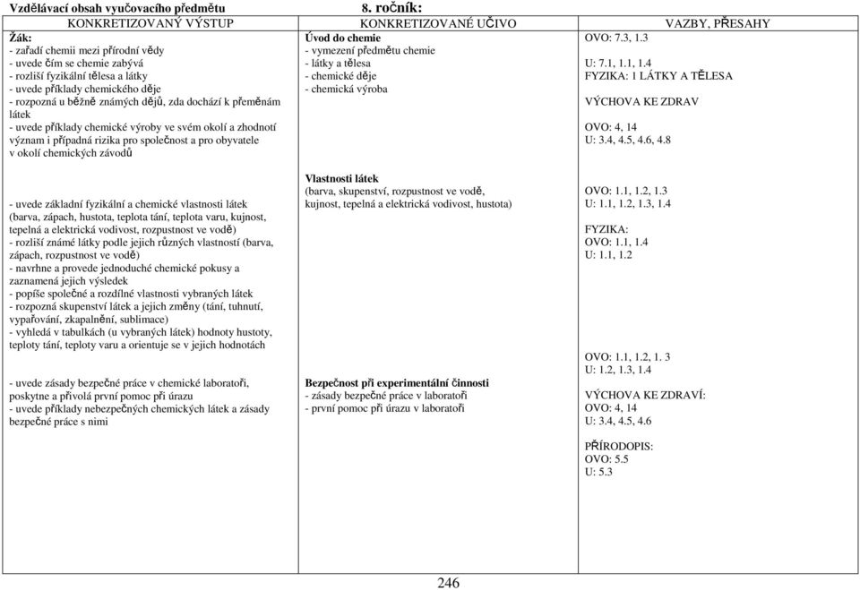 děje - rozpozná u běžně známých dějů, zda dochází k přeměnám látek - uvede příklady chemické výroby ve svém okolí a zhodnotí význam i případná rizika pro společnost a pro obyvatele v okolí chemických
